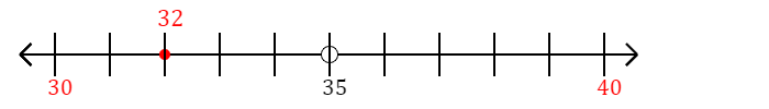 32-rounded-to-the-nearest-ten-with-a-number-line-mathondemand